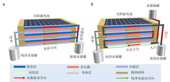 光伏-多级膜蒸馏结构示意图(图片来源:https://www.nature.