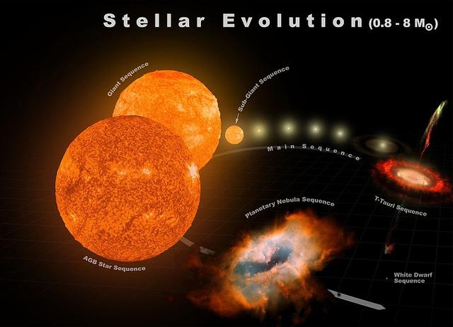 恒星死亡后,环绕它的行星会是什么样的命运?似乎没有善终的