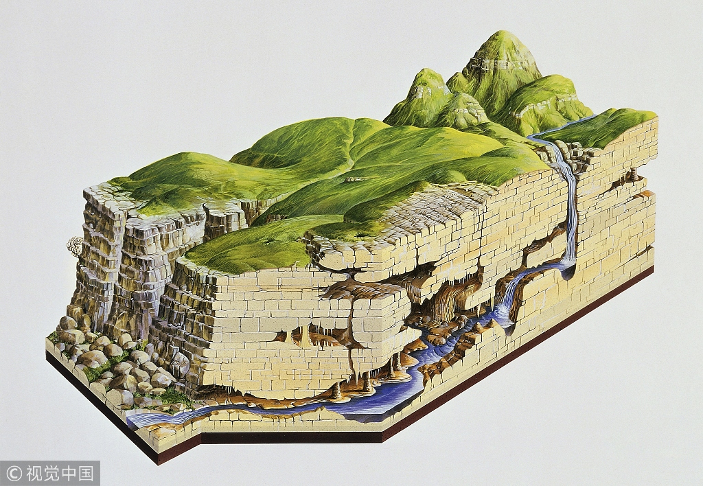 岩溶和地下河流,绘图