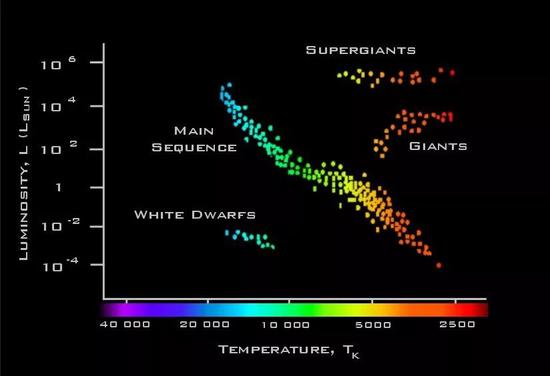 ǷࣺǵĹȣ¶ȡд󲿷ֺǶǣmain sequence