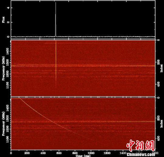 FAST籩ʵʱ̽նʵʱ׽FRB121102пԺ̨/ͼ