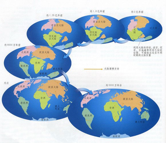 板块漂移学说图片