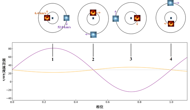 ͼ LB-1ϵͳBǺͺڶ˶ɺٶ