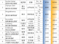 世界最值钱的十大矿山：合计价值34万亿，俄罗斯诺里尔斯克镍矿排名第一